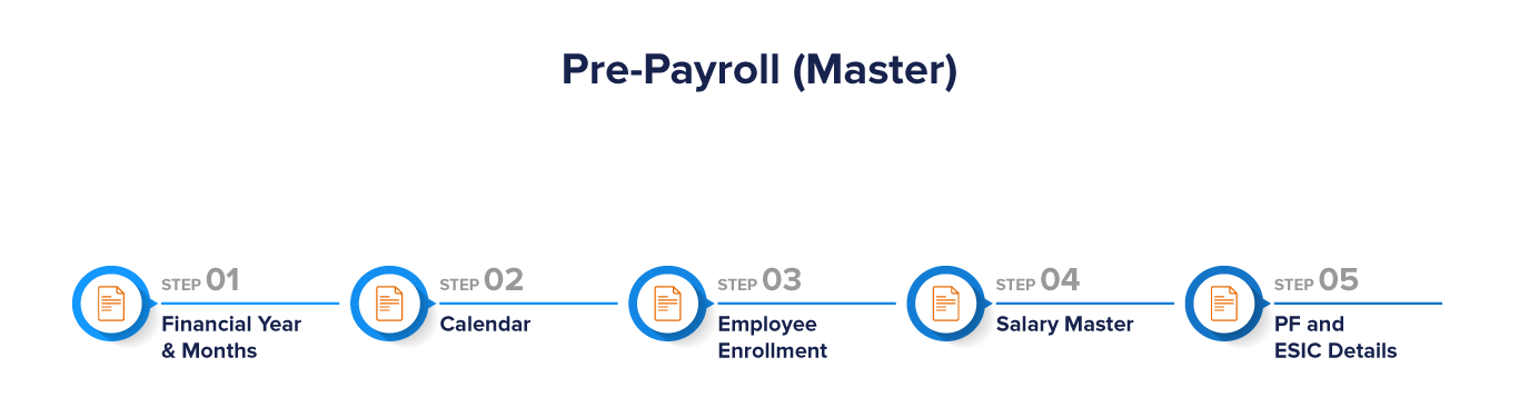 Payroll – factoHR Help